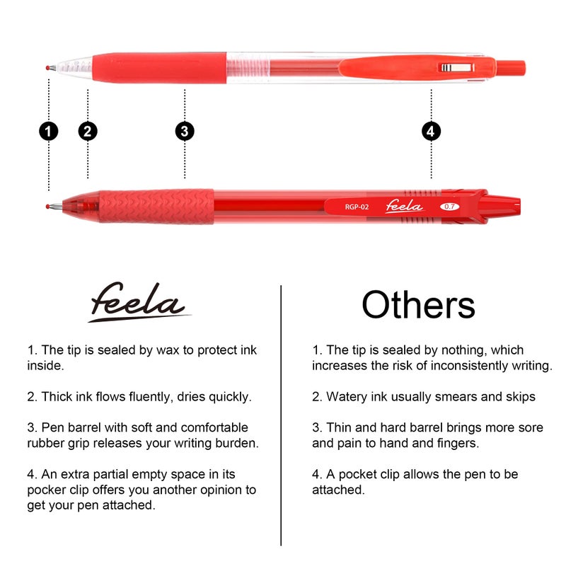 feela 30 Pack Retractable Red Ink Gel Pens Set Medium Point 15 Piece Fine Point Gel Pen with 15 Refills for Smooth Writing - Image 4